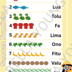 Samoan Numbers poster. The poster shows numbers 1 to 10 with matching illustrations, such as an apple for 1, fish for 2, snakes for 3, shirts for 4, dogs for 5, turtles for 6, bananas for 7, coconuts for 8, palm trees for 9, and flowers for 10. Each number is labeled with its Samoan word.